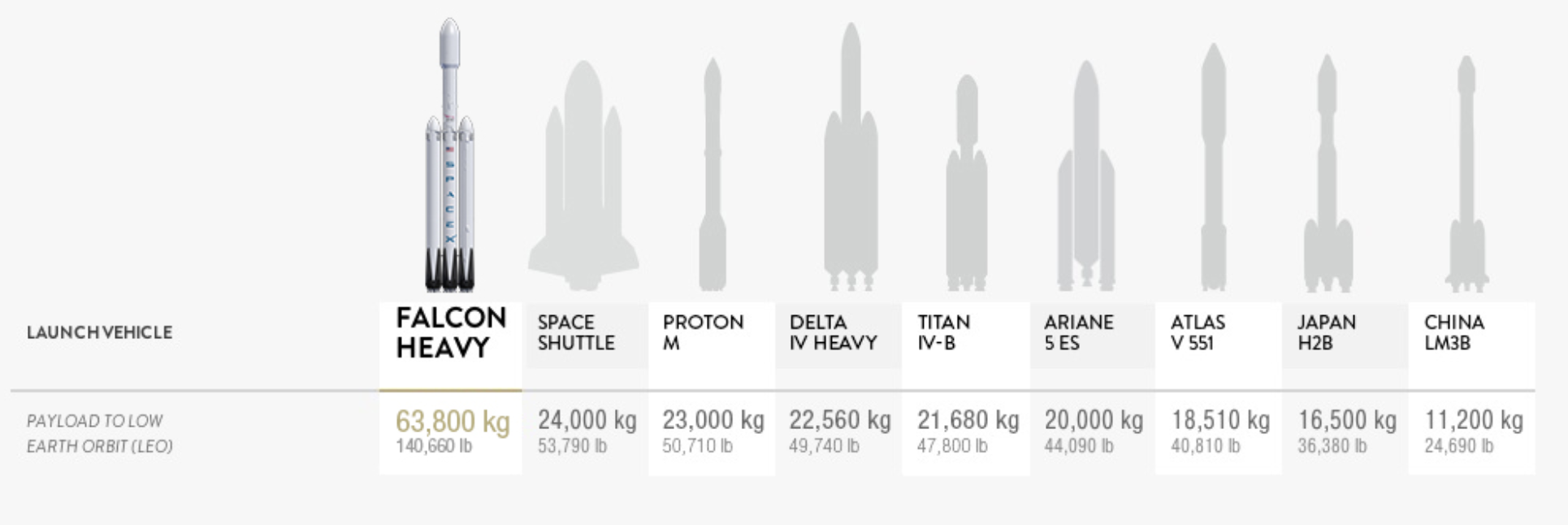 facts about falcon heavy