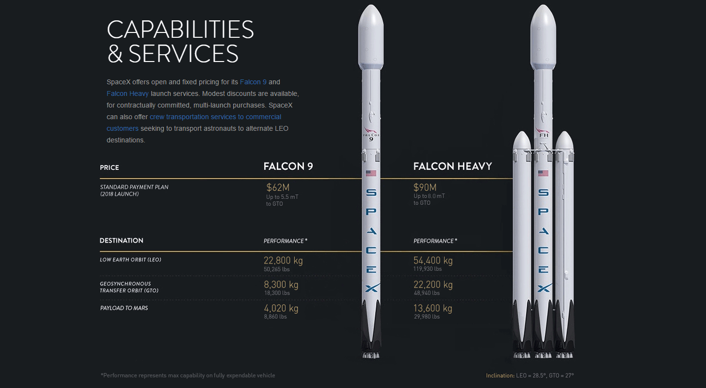 facts about falcon heavy
