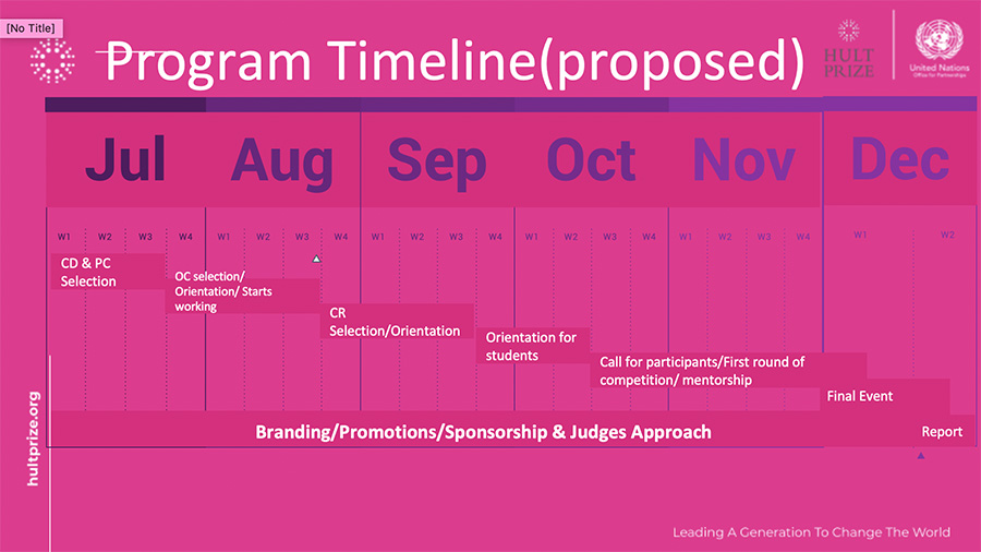 HULT program timeline