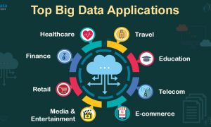 Big Data Application