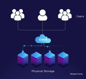 Cloud computing